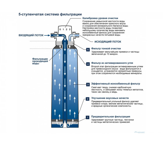 BLUE фильтр