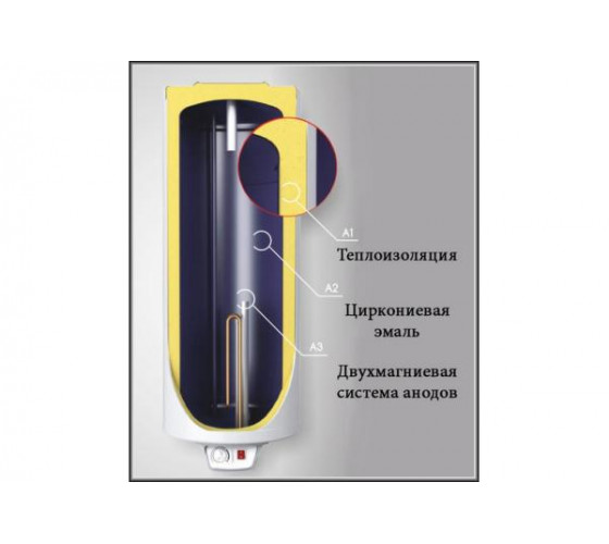 Бойлер Eldom Eureka 200 літрів сухий тен 2,4 kW (72281D)