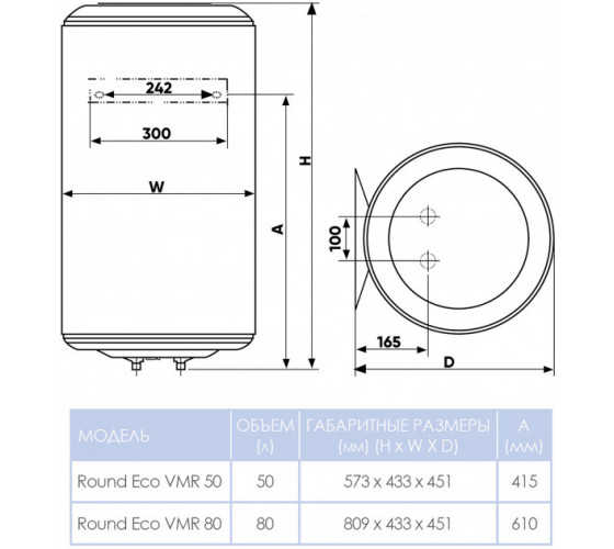 Бойлер ROUND ECO VMR 50 литров мокрый тэн 1200W (941290)