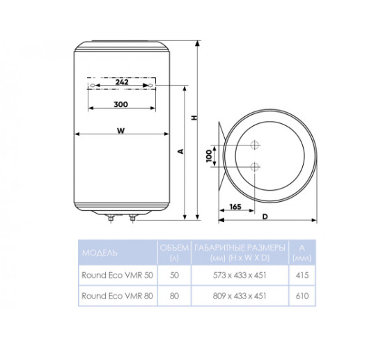 Бойлер ROUND ECO VMR 80 литров мокрый тэн 1200W (951276)