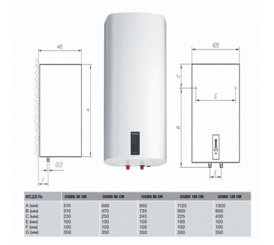 Бойлер Gorenje 120 літрів сухий тен OGBS 120 ORV9